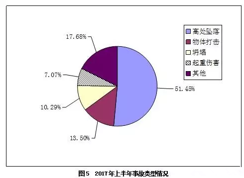 房屋市政工程事故