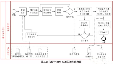 BIM技术