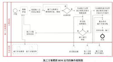 BIM技术