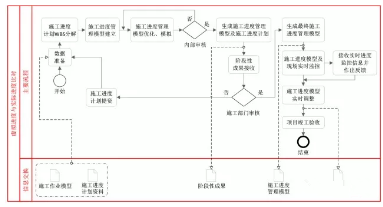 BIM技术