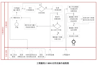 BIM技术