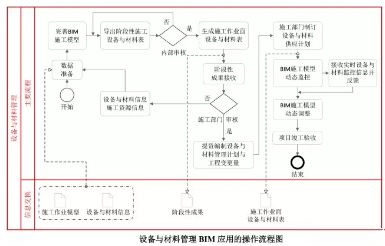 BIM技术