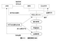 PPP项目操作流程