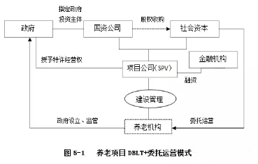 PPP项目操作流程