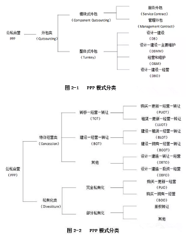 PPP项目操作流程