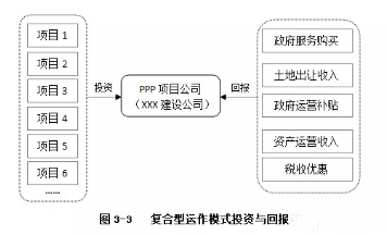 PPP项目操作流程