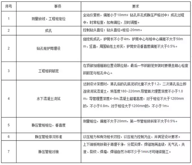 工程施工质量细节控制要点