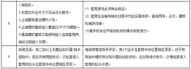 工程施工质量细节控制要点