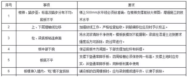 工程施工质量细节控制要点