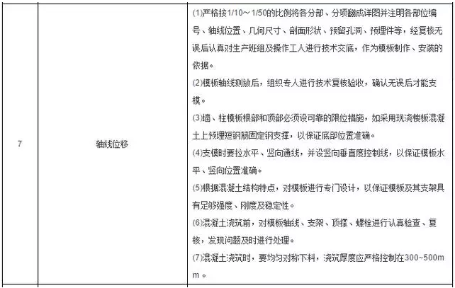 工程施工质量细节控制要点