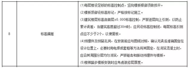 工程施工质量细节控制要点