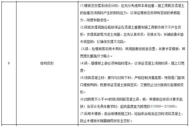 工程施工质量细节控制要点