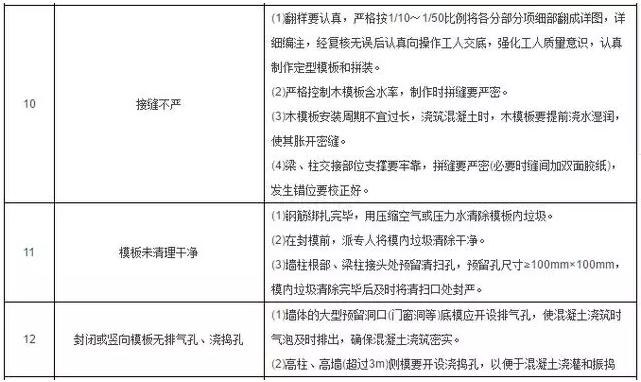 工程施工质量细节控制要点