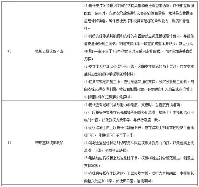 工程施工质量细节控制要点