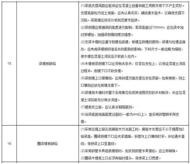 工程施工质量细节控制要点