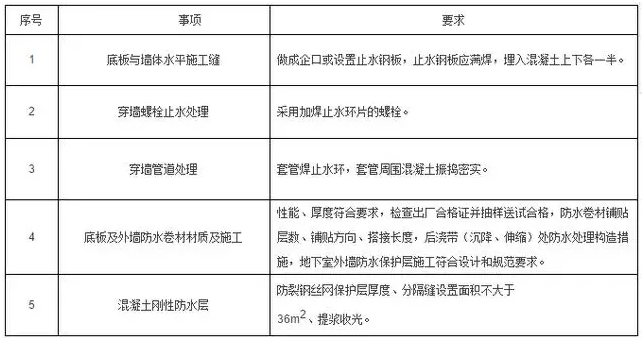 工程施工质量细节控制要点