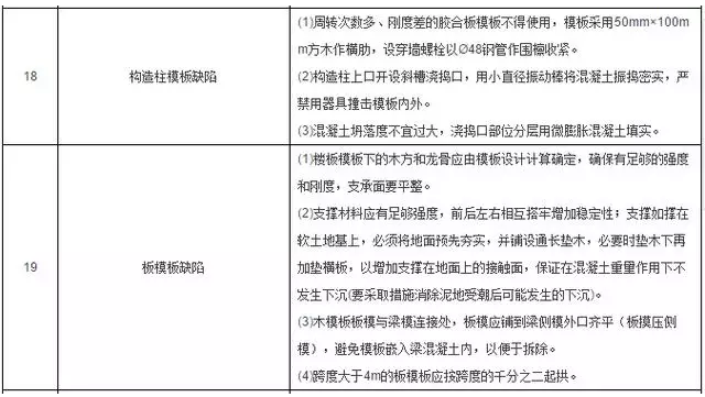 工程施工质量细节控制要点