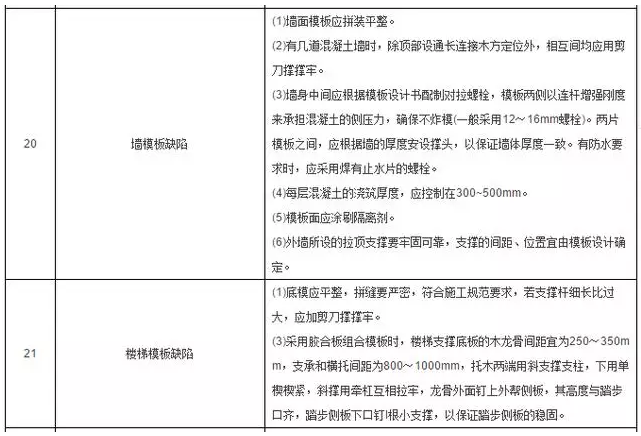 工程施工质量细节控制要点