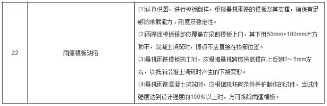 工程施工质量细节控制要点