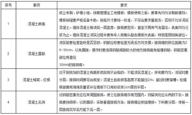 工程施工质量细节控制要点