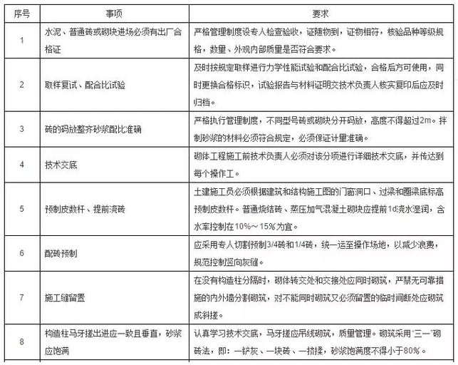 工程施工质量细节控制要点