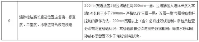 工程施工质量细节控制要点