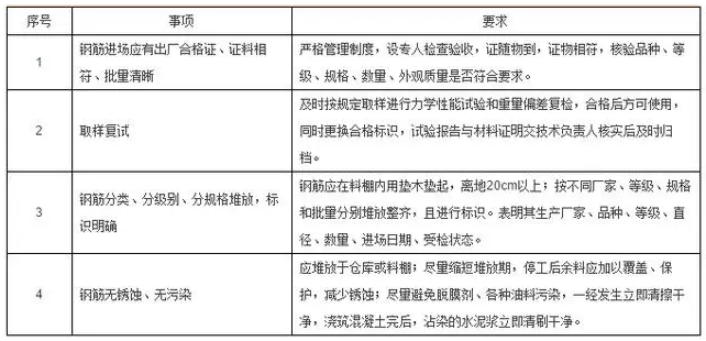 工程施工质量细节控制要点