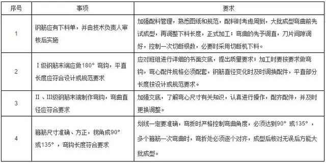 工程施工质量细节控制要点