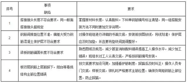 工程施工质量细节控制要点