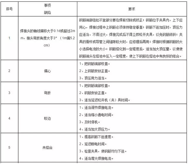 工程施工质量细节控制要点