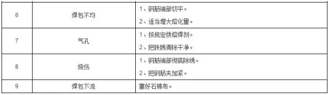 工程施工质量细节控制要点