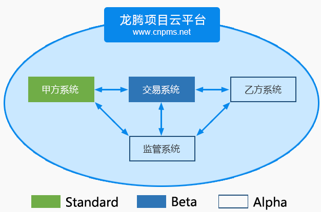 工程项目信息化管理