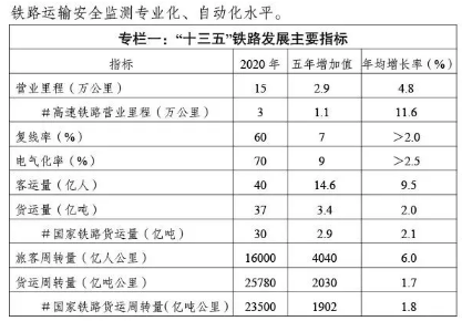 建设工程项目