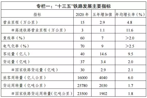 建设工程项目