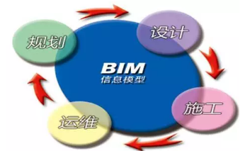 BIM标准有哪些？