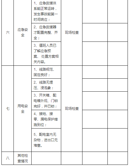 施工现场安全检查