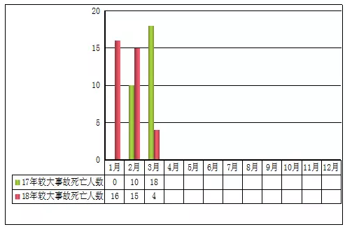 工程生产安全事故