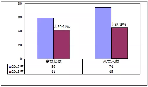 工程生产安全事故