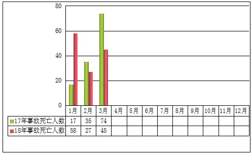 工程生产安全事故