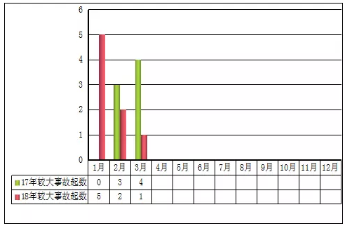 工程生产安全事故