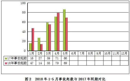 房屋市政工程