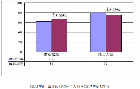 房屋市政工程