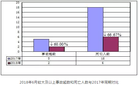 房屋市政工程