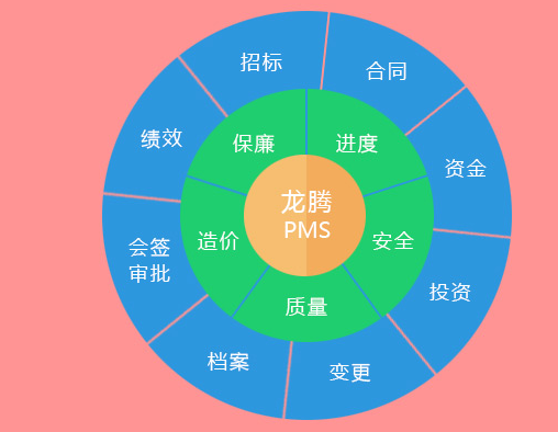 工程信息化管理