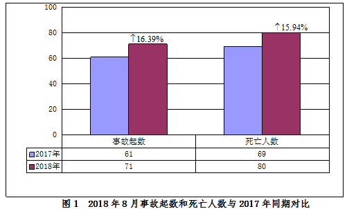 工程生产安全事故