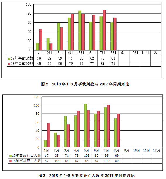 工程生产安全事故