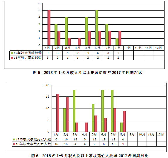 工程生产安全事故