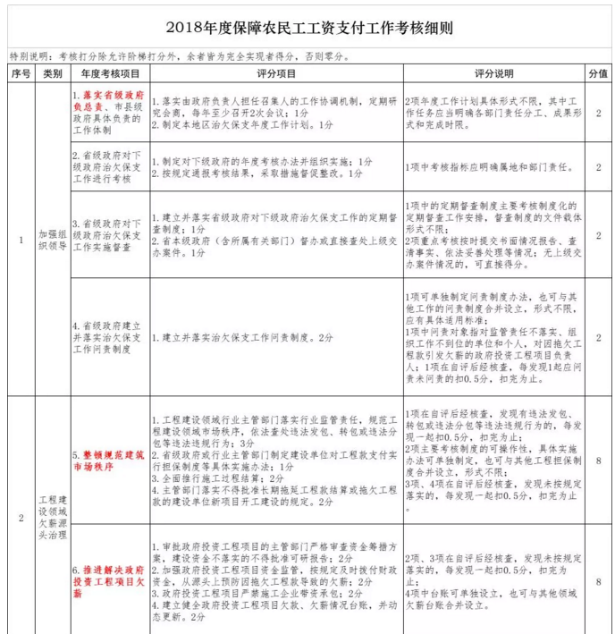 政府项目