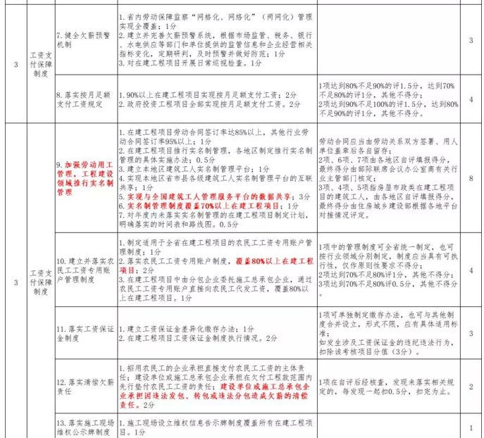 政府项目