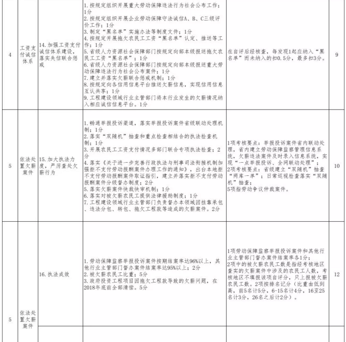 政府项目